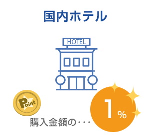 国内航空券